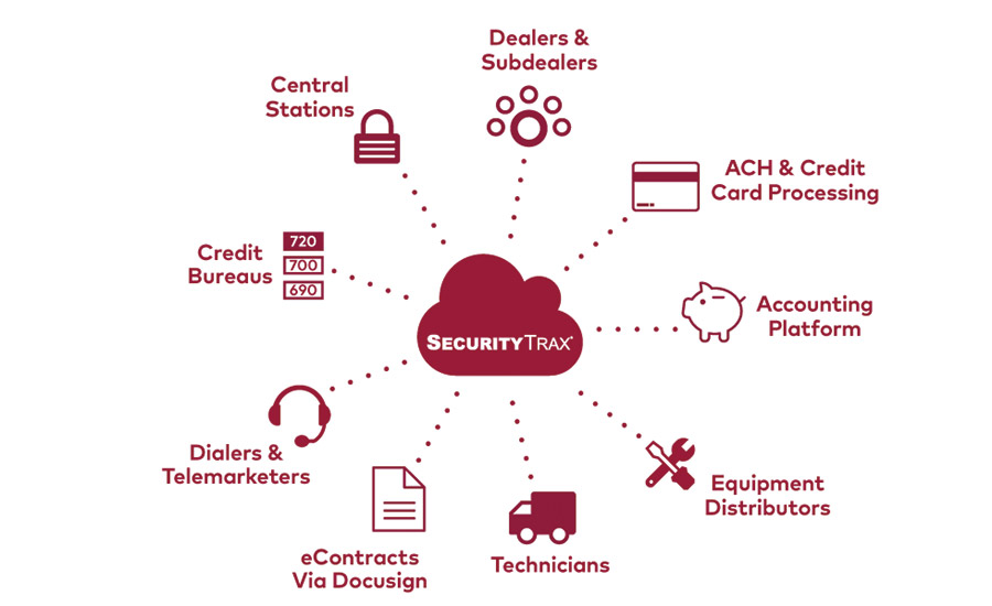 securitytrax_diagram