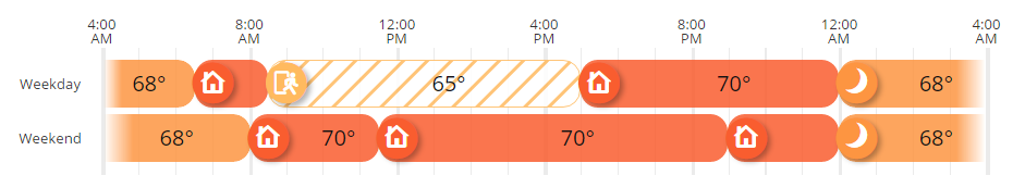 Remote Temp Sensor Scheduling