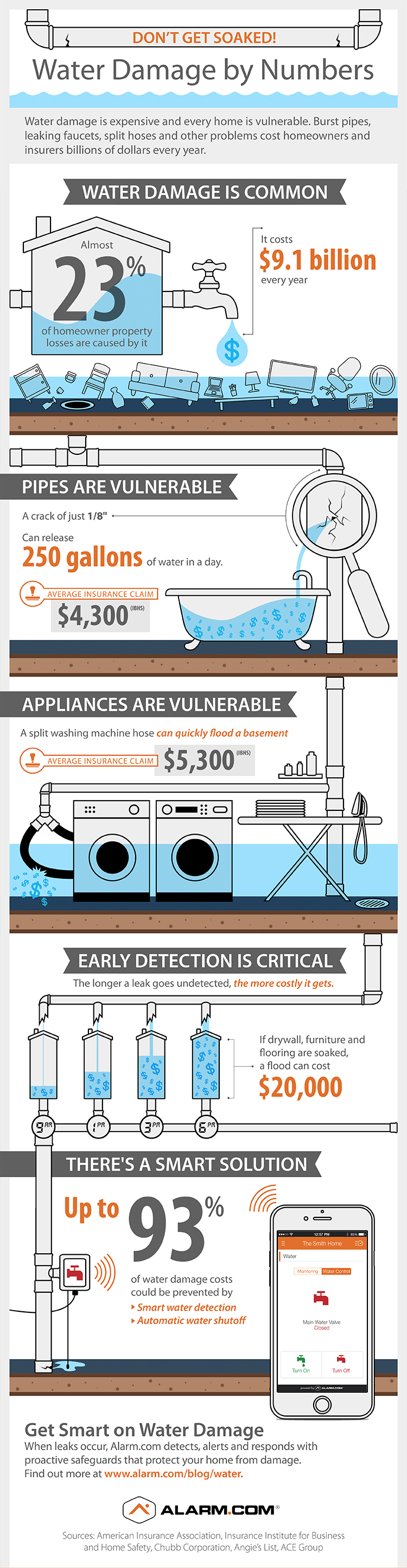 Water Damage By Numbers medium